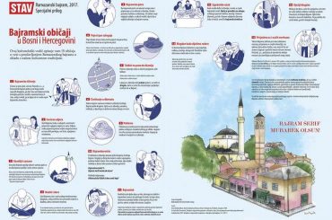 INFOGRAFIKA: Bajram u Bosni i Hercegovini